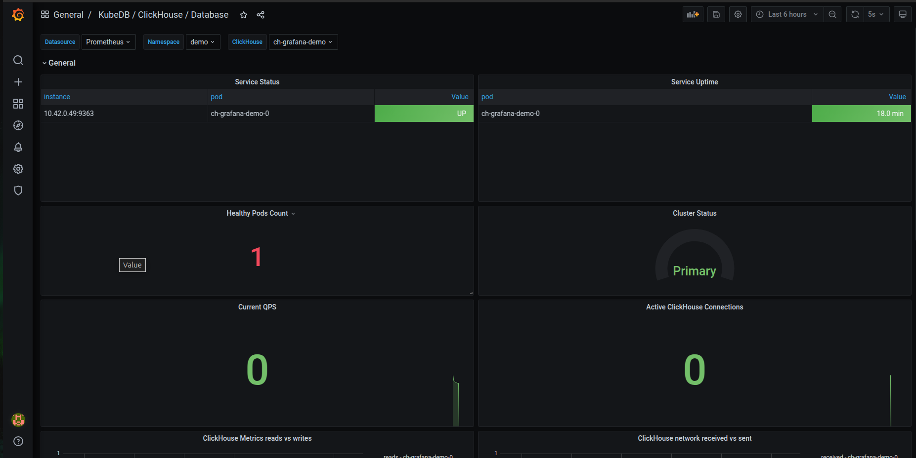 KubeDB ClickHouse Database Dashboard - General