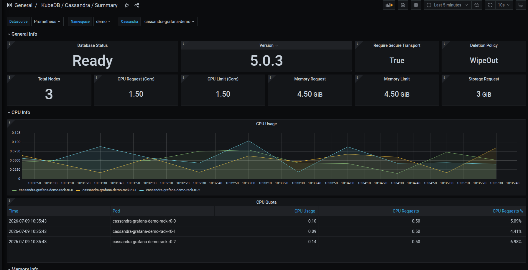 KubeDB ClickHouse Summary Dashboard