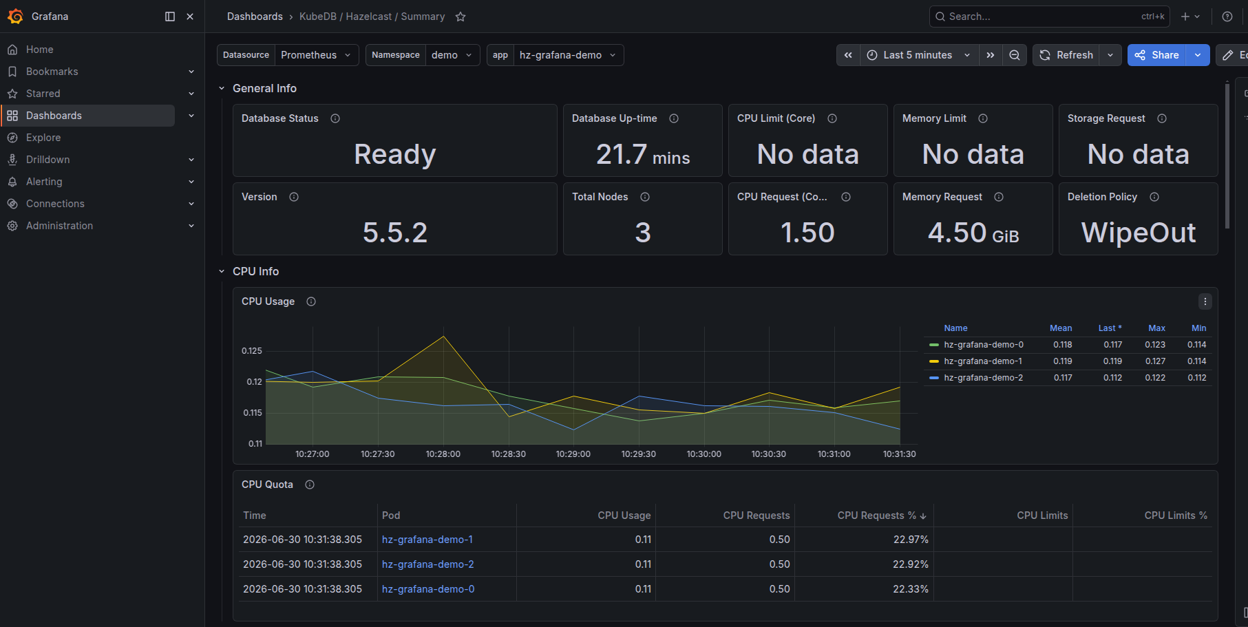 KubeDB Hazelcast Summary Dashboard - General Info and CPU