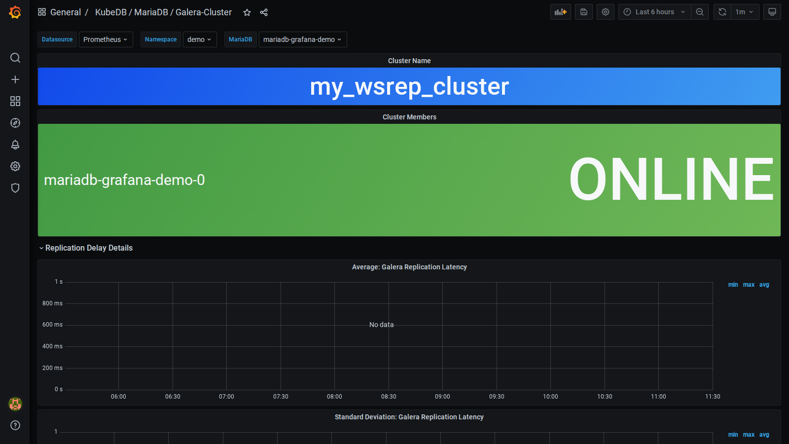 KubeDB MariaDB Galera Cluster Dashboard