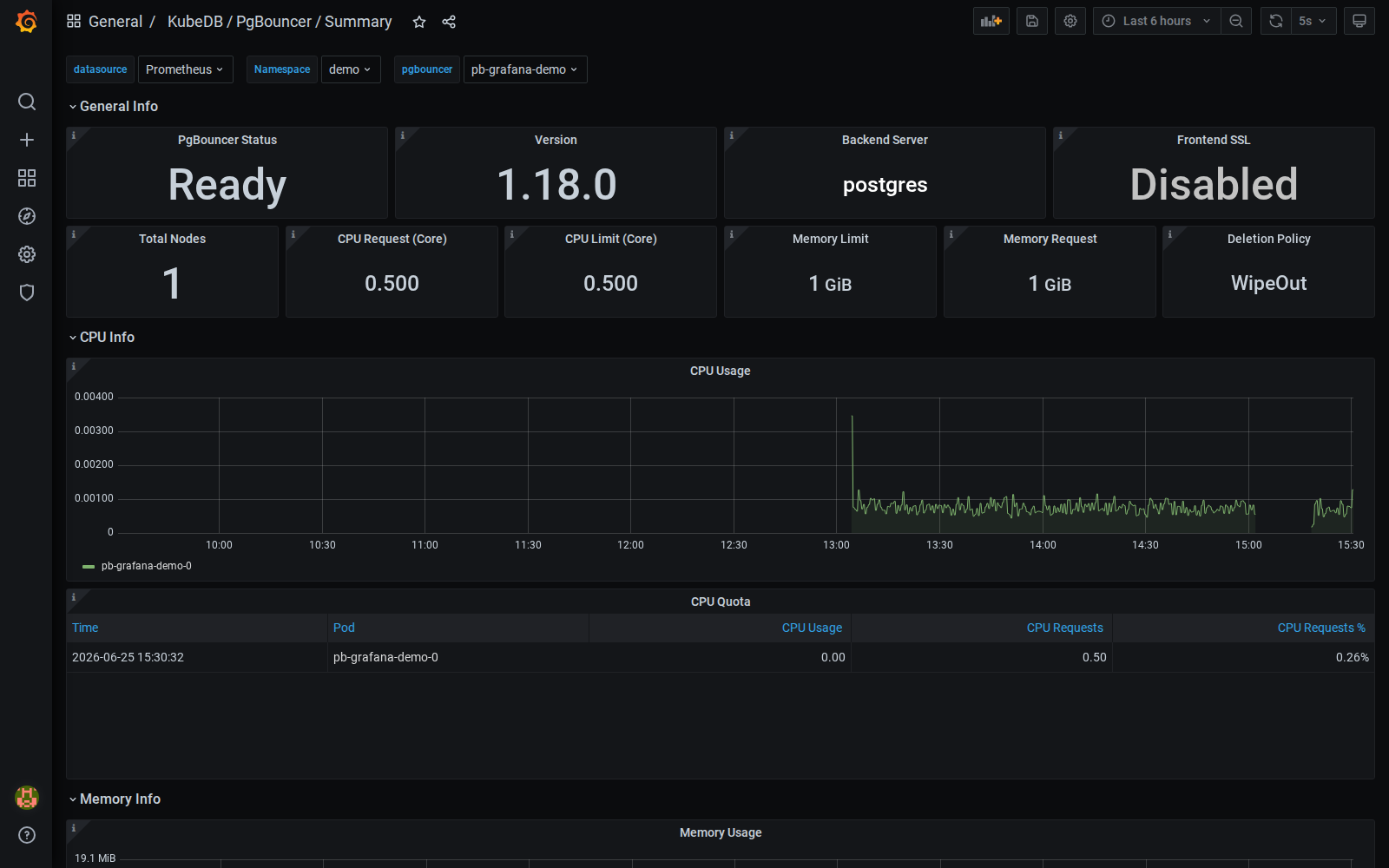 KubeDB PgBouncer Summary Dashboard