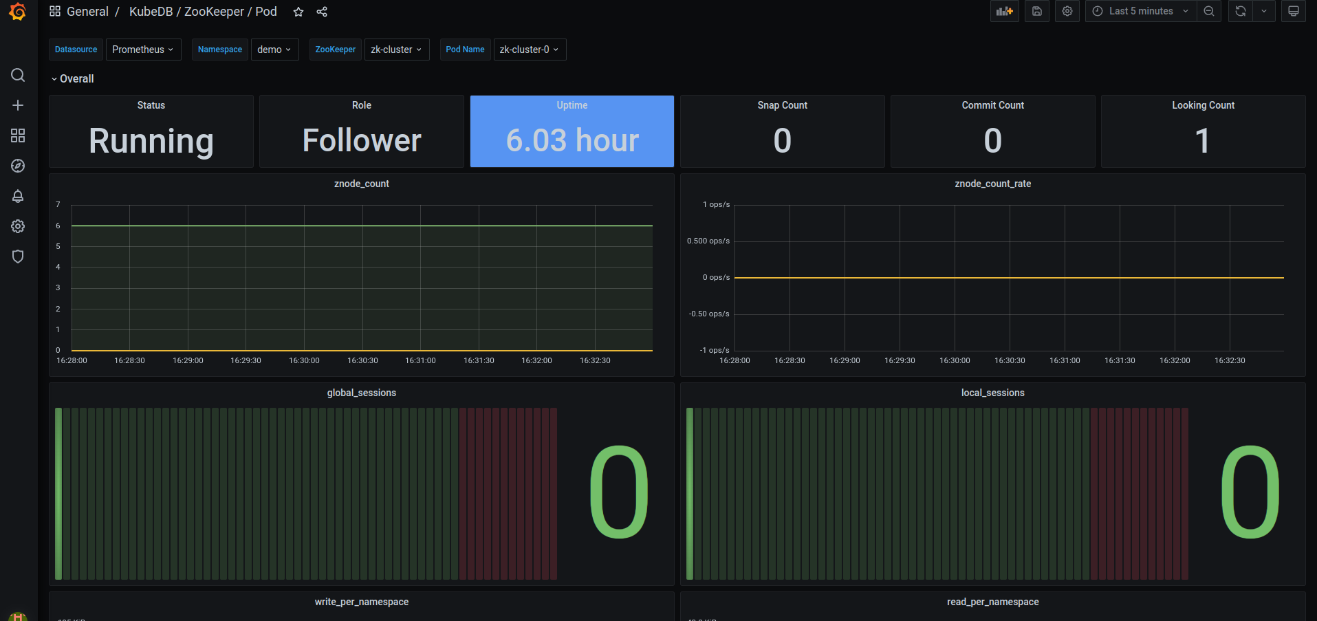 KubeDB ZooKeeper Pod Dashboard